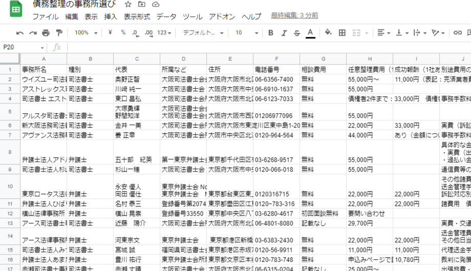 任意整理の事務所比較表